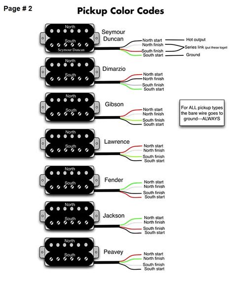 Wiring Harness For Gibson Les Paul Jimmy Page Style Starr Guitar Systems