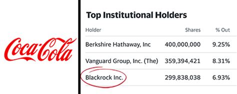 Mega Thread The Going Direct Reset And The Financial Coup Of BlackRock