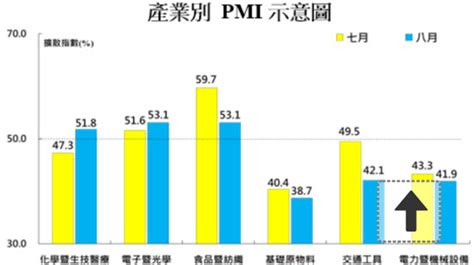 製造業pmi連4月緊縮！廠商看法1原因仍偏保守｜東森財經新聞