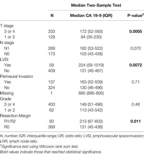 Usefulness Of CA 19 9 For Pancreatic Cancer Screening In 42 OFF