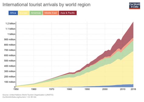 Tourism Our World In Data