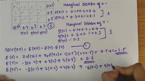 Determine Marginal Distrbn Covariance And Correlation Problem 2