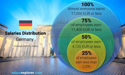 Average Salary In Germany 2023 The Complete Guide