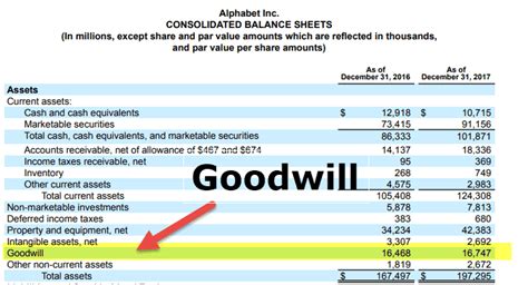 Goodwill Definition How To Calculate Impairment Example