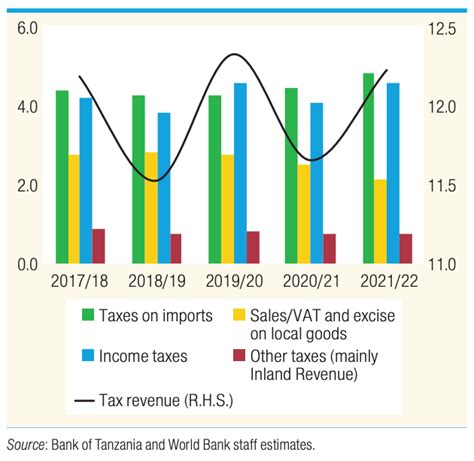 Wb Tanzania Economic Update 2023 Private Sector And Water Access Key