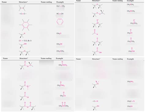 Test Chapter Functional Group Diagram Diagram Quizlet