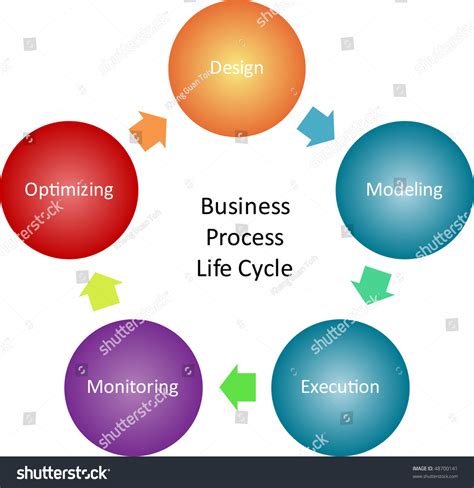 Business Process Life Cycle Management Concept Stock Illustration