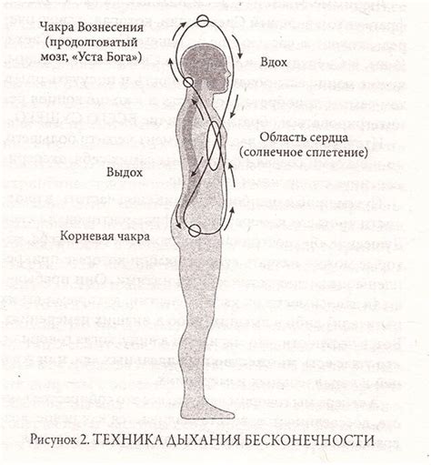 Защита Архангела Михаила. 3 лучшие практики и молитва | Медитация ...