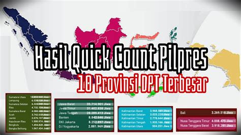 Hasil Quick Count Pilpres Dan Provinsi Dpt Terbesar Pemilu