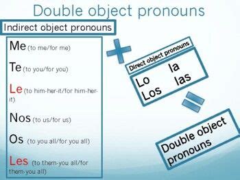 Object Pronouns Pronombres De Objeto Directo Y Indirecto TpT