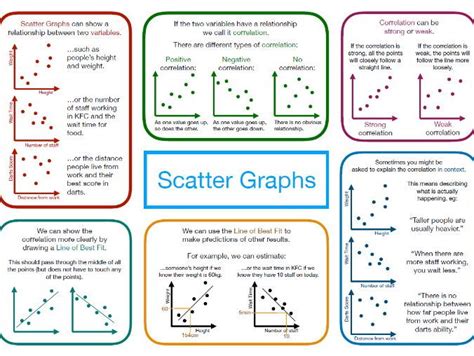 Scatter Graphs Gcse Maths Steps Examples And Worksheet Worksheets