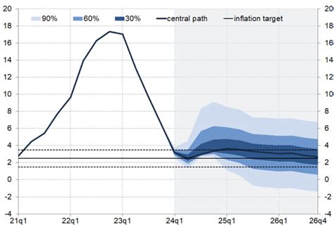 Inflation And Gdp Projection March Narodowy Bank Polski