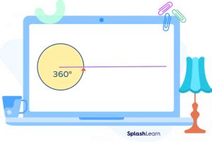 Complete Angle: Definition, Formation, Solved Examples, Facts 