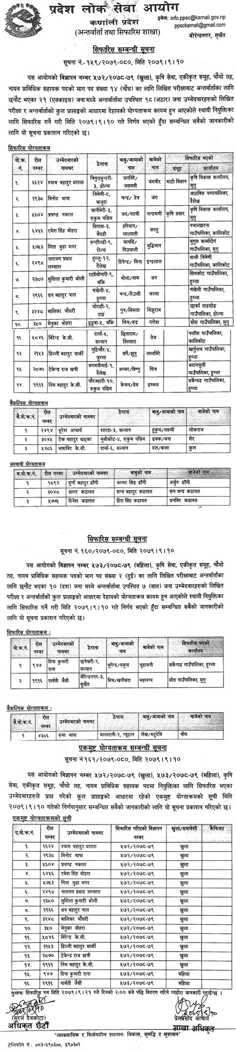 Karnali Pradesh Lok Sewa Aayog Final Result Of Th Level Jta