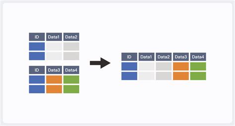 数据连接 决策链云智库 Decisionlinnc Software