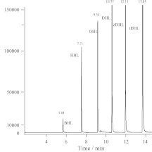 Gcms Chromatogram In Sim Mode At M Z Of Standard Ahl Compounds