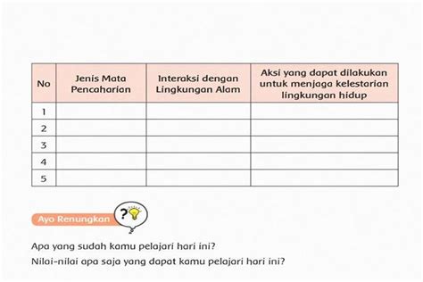 Kunci Jawaban Tema 8 Kelas 6 Halaman 98 99 Subtema 3 Mengenai Gerhana