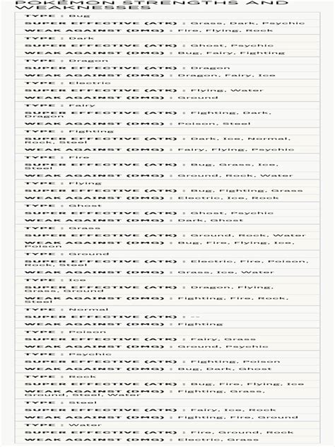 Pokémon Sword and Shield Type Super Effective and Weakness Chart - Polygon | PDF