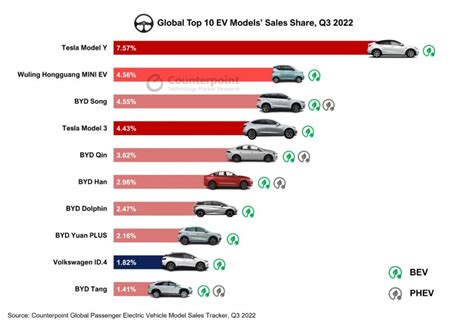 Byd Qin Sales Launch