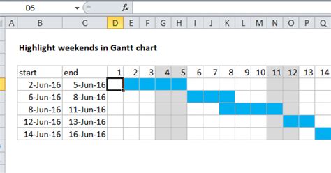 Conditional Formatting With Formulas Exceljet