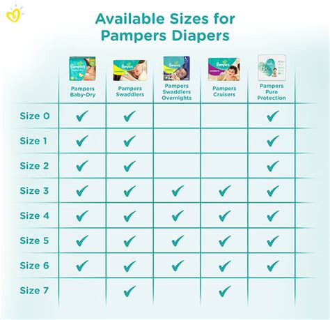 Diaper Size Weight Chart Choosing The Right Diaper Size