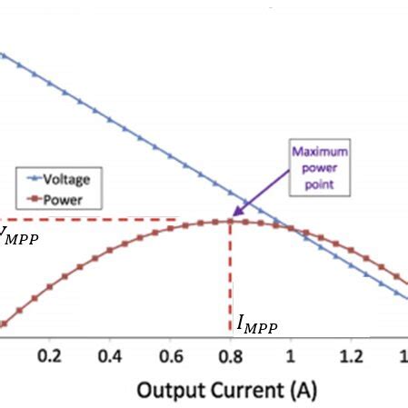 Pdf Recent Developments In Thermoelectric Generation A Review