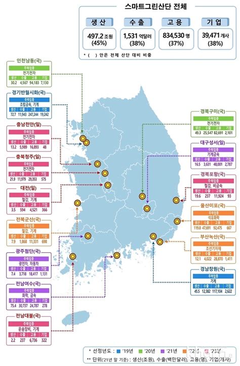 2023년 스마트그린산단 ‘전남·부산·인천 선정