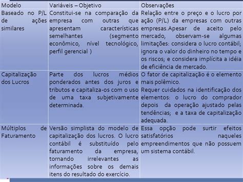 Processo De Medi O De Ativos Intang Veis Ppt Carregar