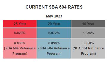 May SBA 504 Rates BFC Business Finance Capital