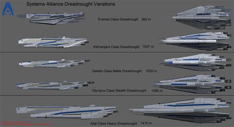 Systems Alliance Starships - Dreadnoughts by reis1989 on DeviantArt