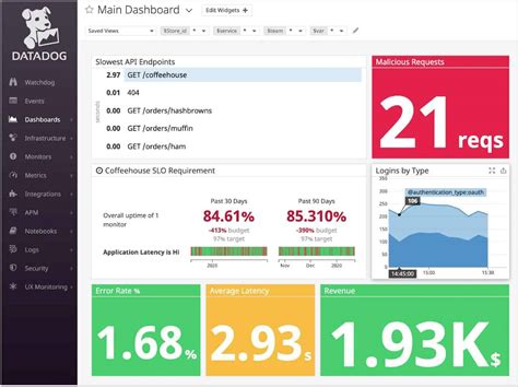 11 Best Insider Threat Detection Tools For 2024 Paid And Free