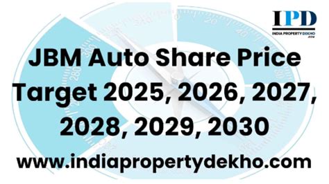 Tata Elxsi Share Price Target 2024 2025 To 2030 By Digitalshubham Sep 2024 Medium