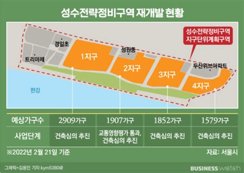 성수전략정비구역 성수4지구 연립22평 실투자금16억원매매완료 네이버 블로그