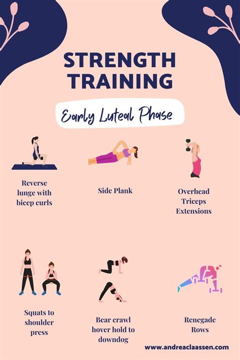 Guide To Luteal Phase Workouts Andrea Claassen Menstrual Cycle