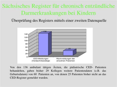 Ppt S Chsisches Register F R Chronisch Entz Ndliche Darmerkrankungen