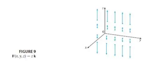 Esboce O Campo Vetorial F Desenhando O Diagrama Como Na Fi