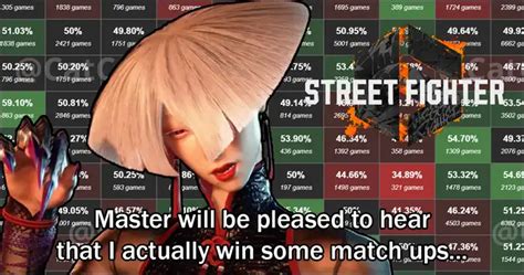 Street Fighter 6 Match Up Chart For All Characters Including A K I