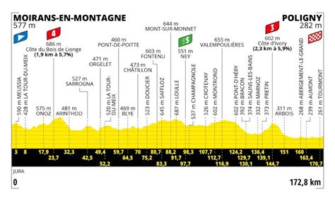 Tour De France Tappa Di Oggi Moirans En Montagne Poligny Orari