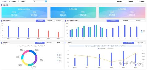 提高企业效率的人力资源数据看板 知乎