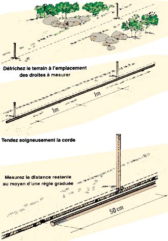 LA TOPOGRAPHIE Instruments Topographiques