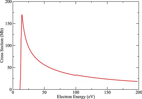 Electron Impact Excitation Of Si Solid Line Red 3sto Download Scientific Diagram