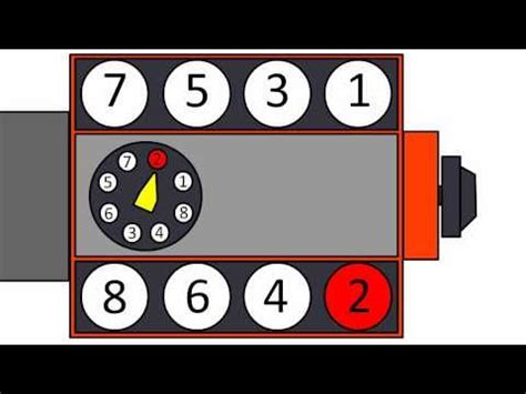 Firing Order Diagram For A Chevy 305 Fireing Order For Chevy