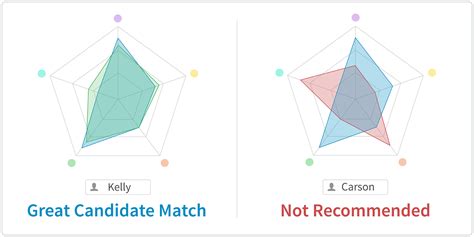 Try The Traitify By Paradox Personality Test For Free