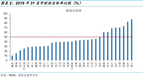 31省市公布上半年财政收支“成绩单”：只有上海有盈余 凤凰网