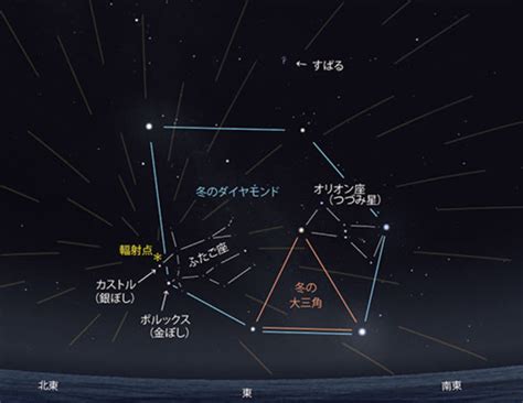 今年2023年は、ここ数年のうちで最も多いふたご座流星群の数となる予想彡 【公式】ポスティングなら信頼の全国ブランド クラシード®