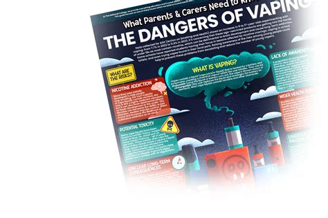 Free Safety Guide Dangers Of Vaping