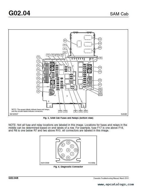 How To Troubleshoot Electrical Issues With Your Freightliner Cascadia A Comprehensive Wiring