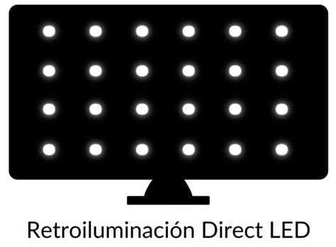 Edge Led Direct Led Y Full Array Diferencias Y Cómo Elegir Bien