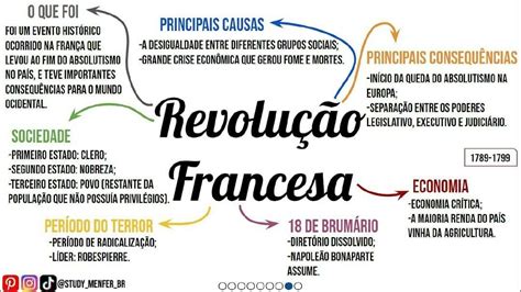 Mapa Mental Rev Francesa Braincp