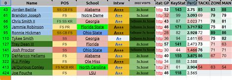 Elimination Game Safeties In The Nfl Draft Buffalo Fambase